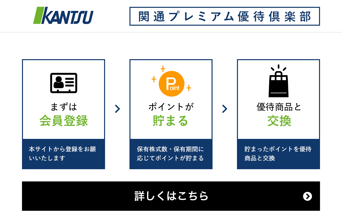 優待ポイントを貯めて5,000種類以上の優待商品と交換！